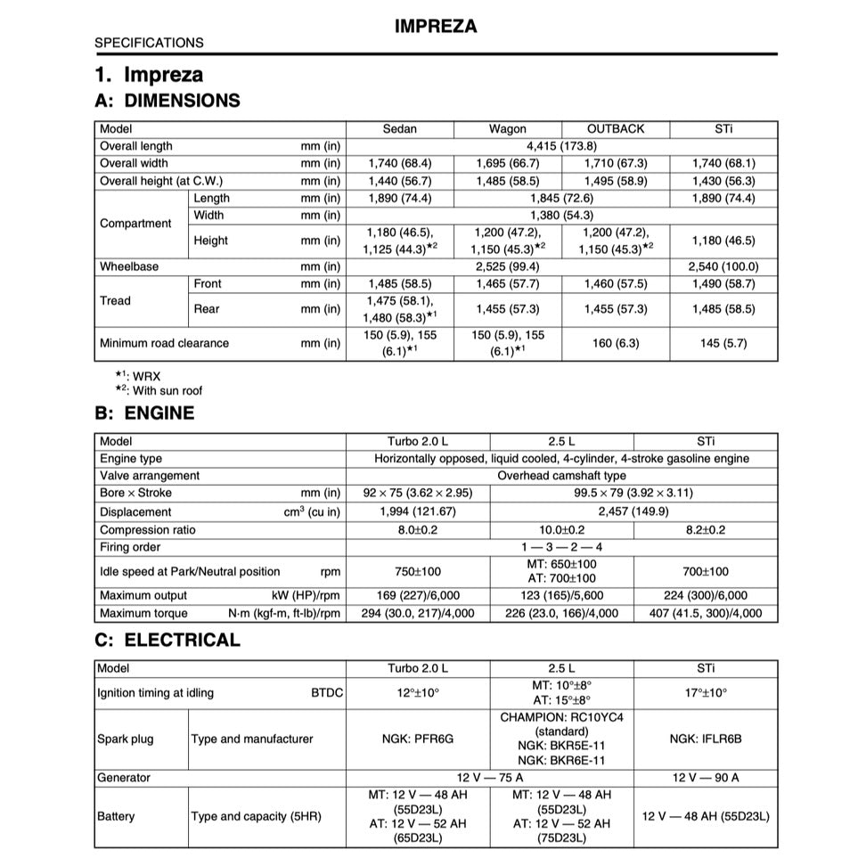 Subaru IMPREZA WRX STI 2003-2005 Full Manual Set – Repair & Maintenance Manual - page 2
