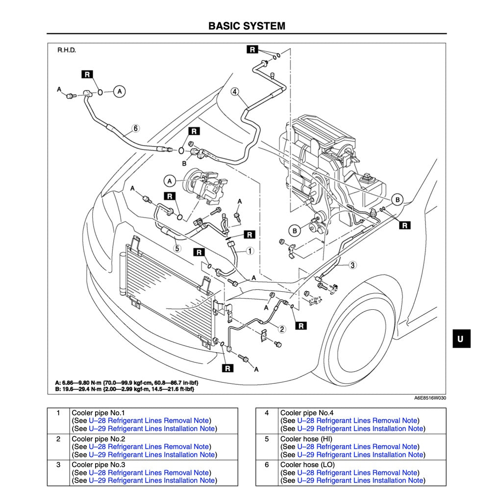 Mazda 6 GG 2002-2007 Full Manual Set – Repair & Maintenance Manual - page 4