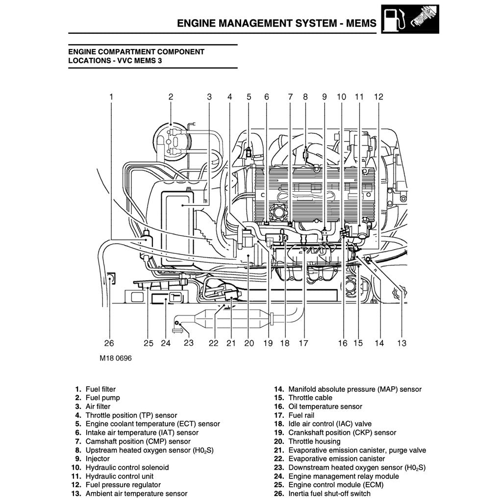 MG TF Rover 2002-2005 Full Manual Set – Service Repair Workshop Manual - page 3