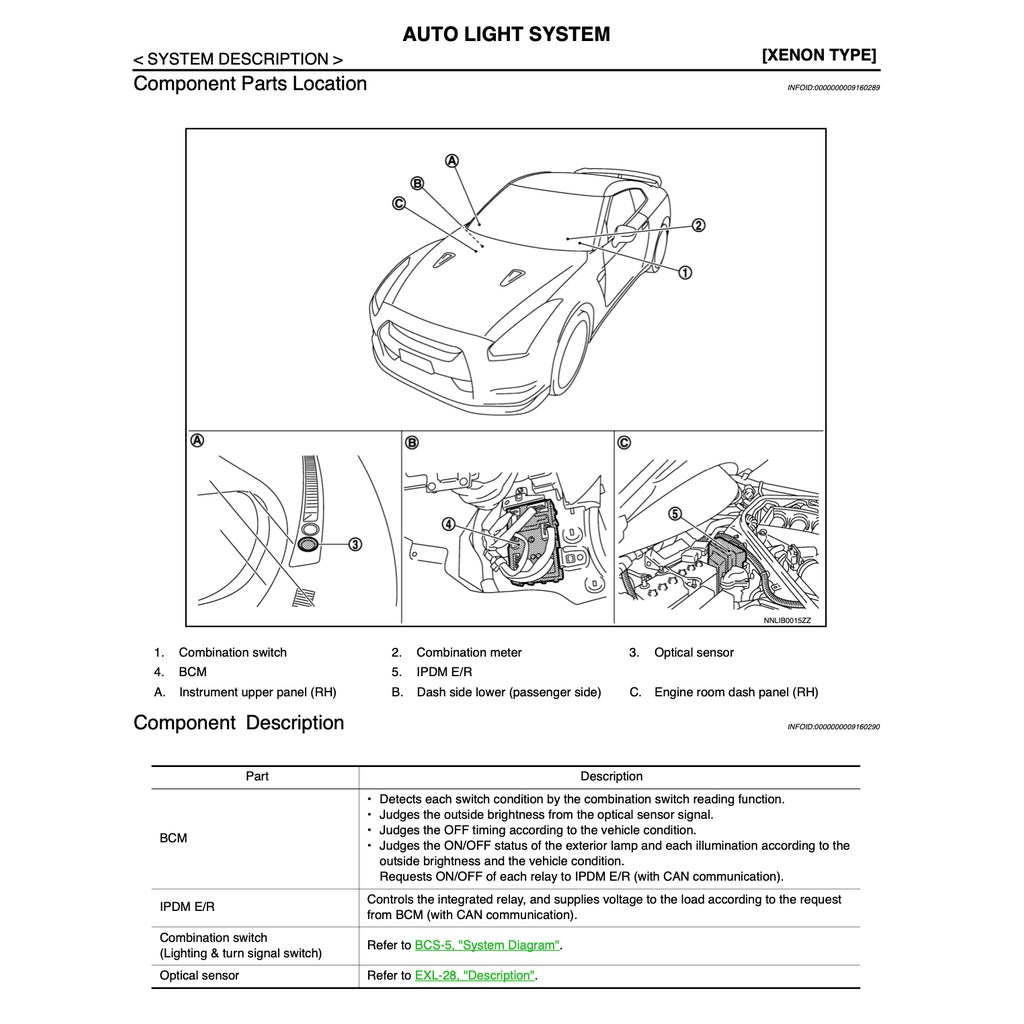 Nissan GT-R R35 2007-2014 Full Manual Set – Repair & Maintenance Manual - page 3