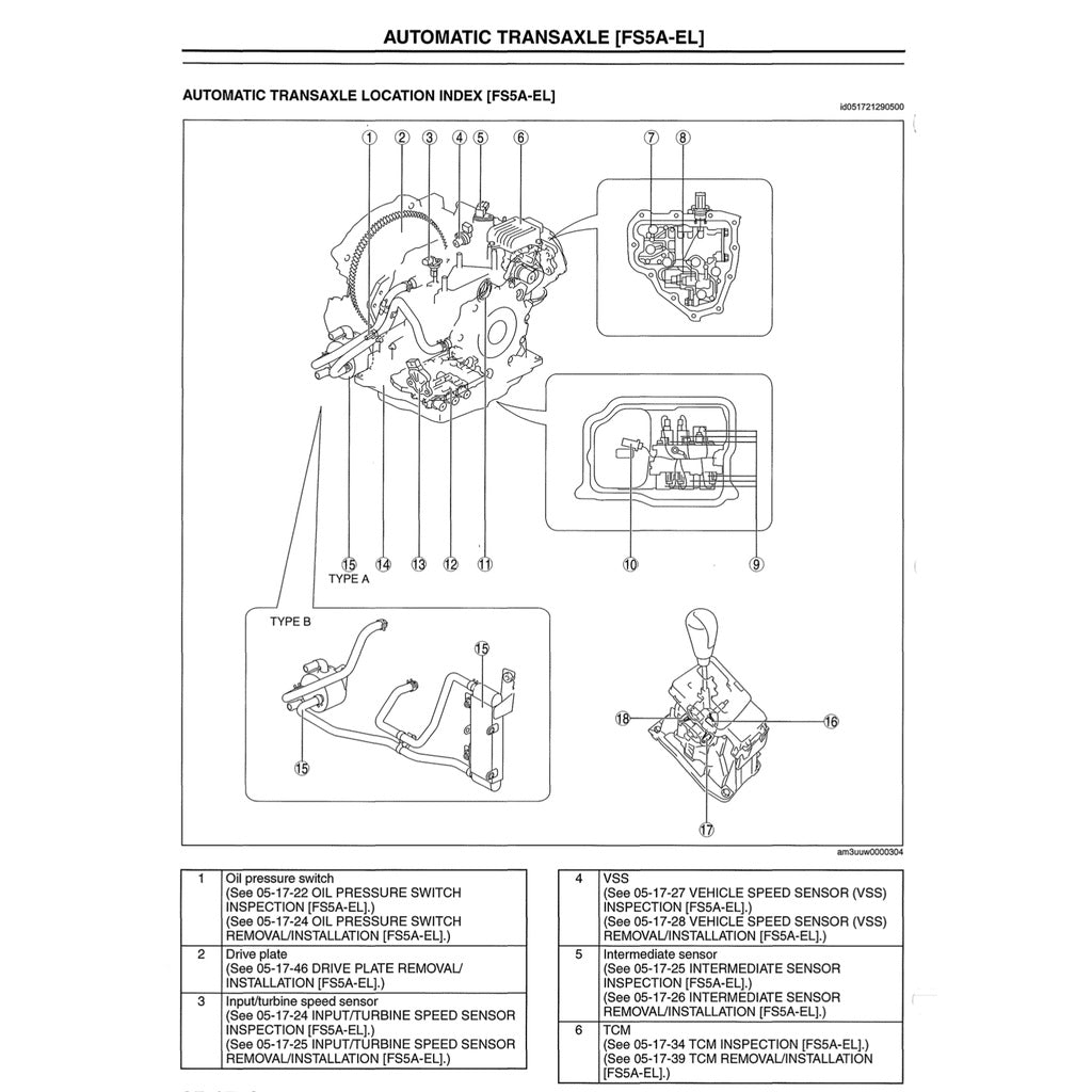 Mazda 3 BL 2009-2013 Full Manual Set – Repair & Maintenance Manual - page 5