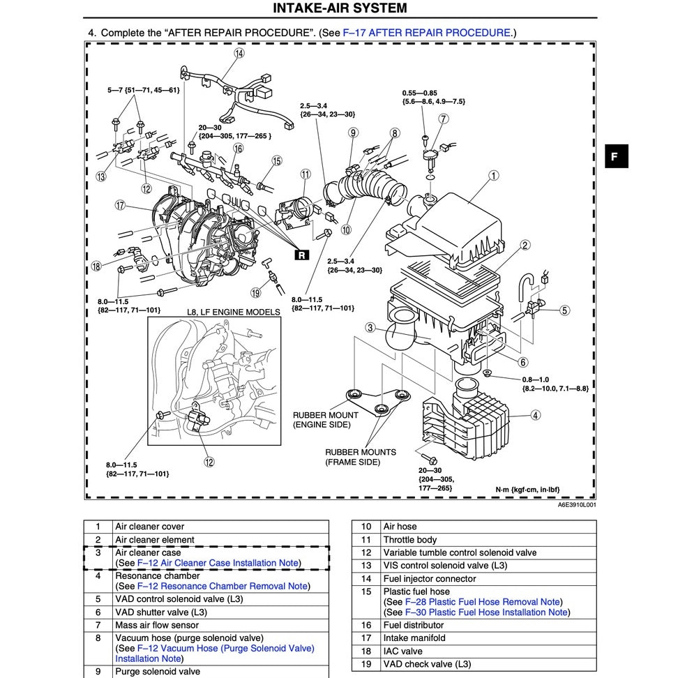 Mazda 6 GG 2002-2007 Full Manual Set – Repair & Maintenance Manual - page 3