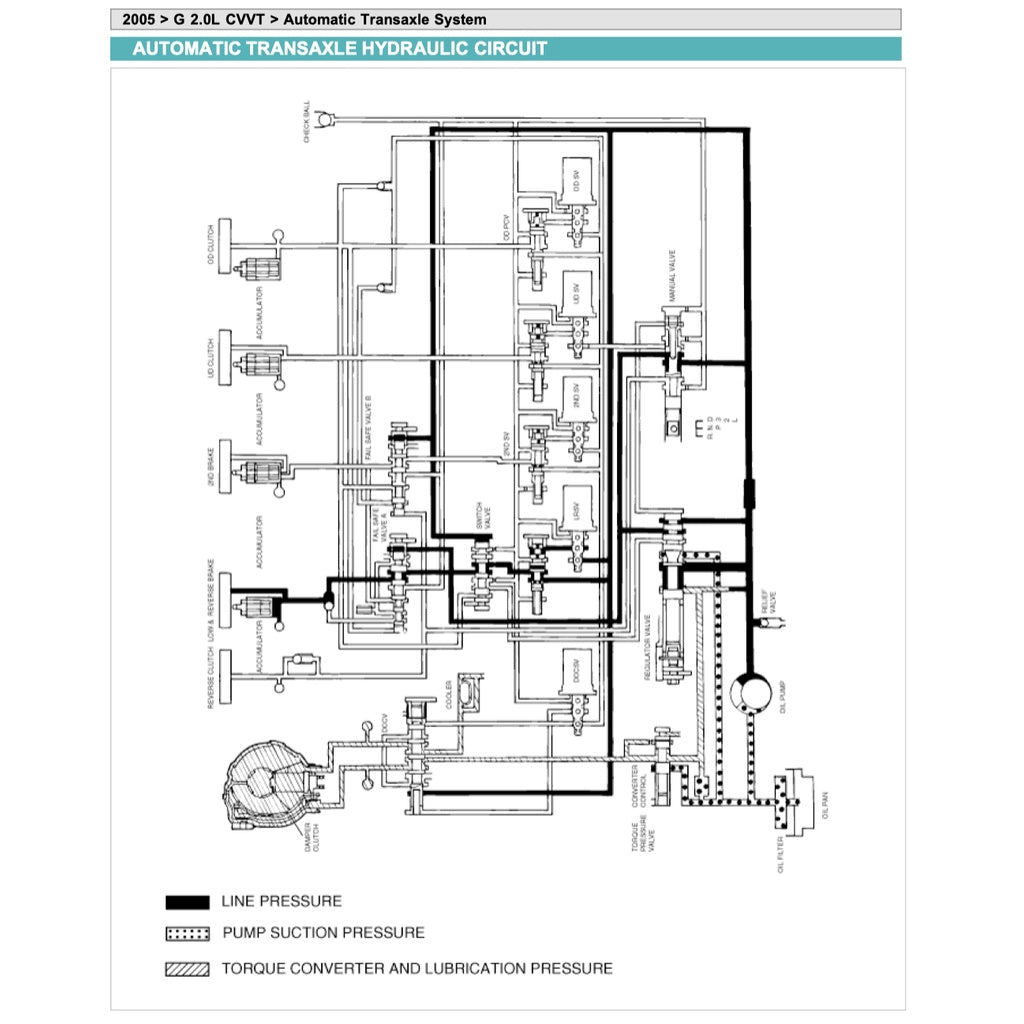 Kia CERATO / SPECTRA LD 2004-2009 Full Manual Set – Repair & Maintenance Manual - page 6