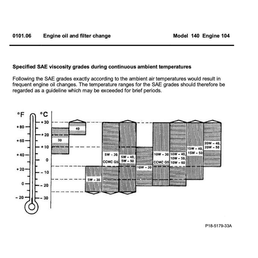 Mercedes-Benz W140 1991-1998 Full Manual Set – Repair & Maintenance Manual LIBRARY - page 5