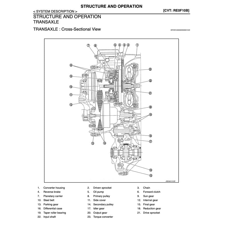 Nissan JUKE F15 2010-2019 Full Manual Set – Repair & Maintenance Manual - page 8