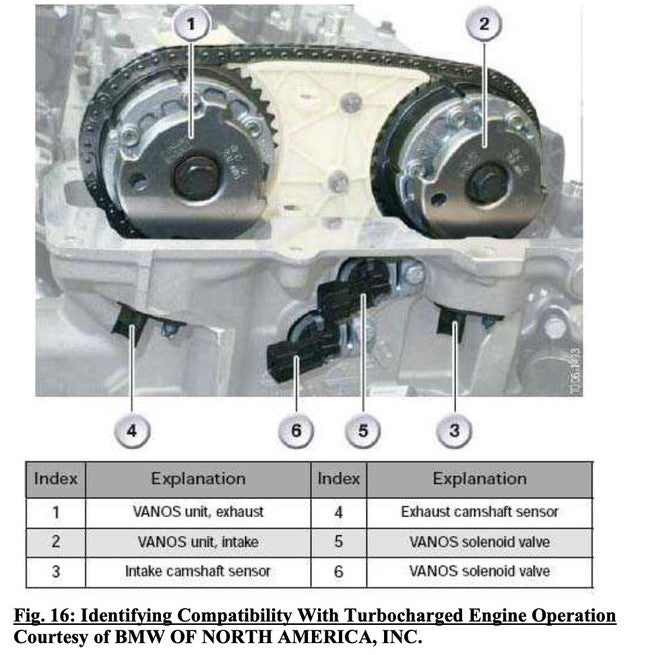 BMW X3 E83 2003-2010 Full Manual Set – Repair & Maintenance Manual - page 6