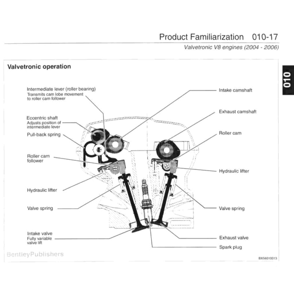 BMW 5 Series E60/E61 2004-2010 Full Manual Set – Repair & Maintenance Manual - page 7