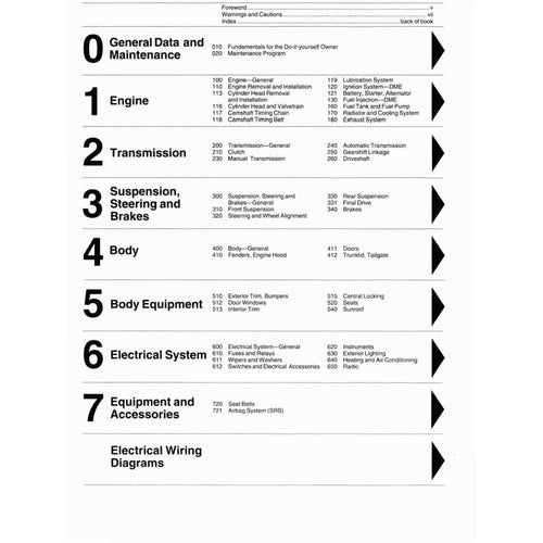 BMW 5 Series E34 1989-1995 Full Manual Set – Repair & Maintenance Manual - page 2