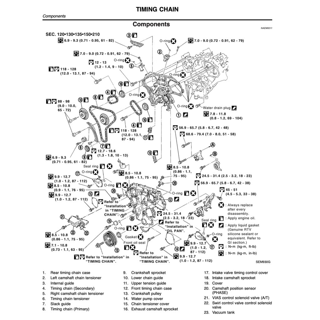 Nissan TERRANO R50 1996-2004 Full Manual Set – Repair & Maintenance Manual - page 4