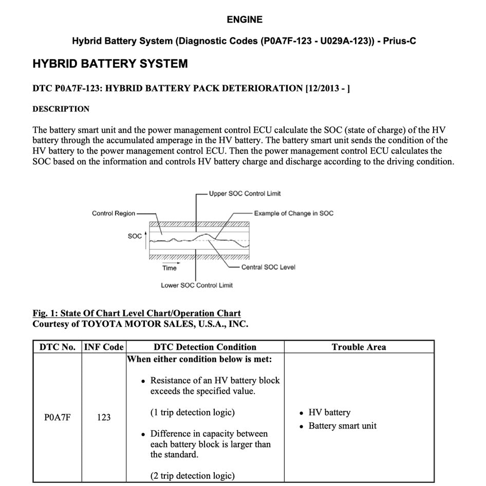 Toyota PRIUS-C NHP10 2012-2019 Full Manual Set – Repair & Maintenance Manual - page 6