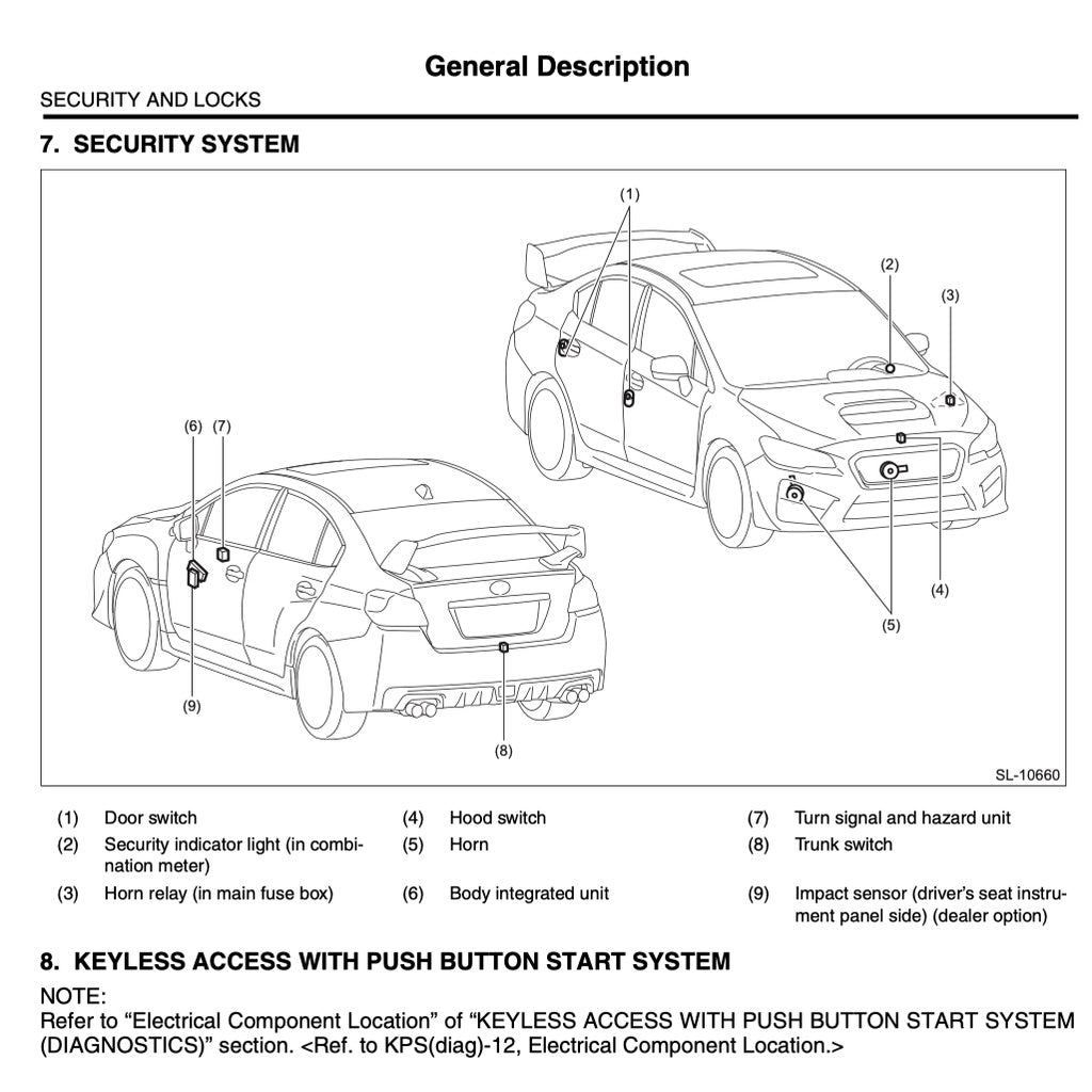 Subaru WRX STI VA 2015-2021 Full Manual Set – Repair & Maintenance Manual - page 7