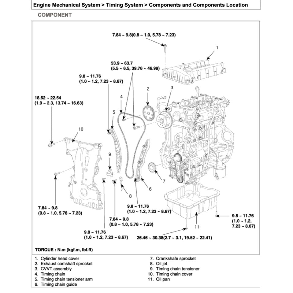 Hyundai SONATA NF 2004-2010 Full Manual Set – Repair & Maintenance Manual - page 3