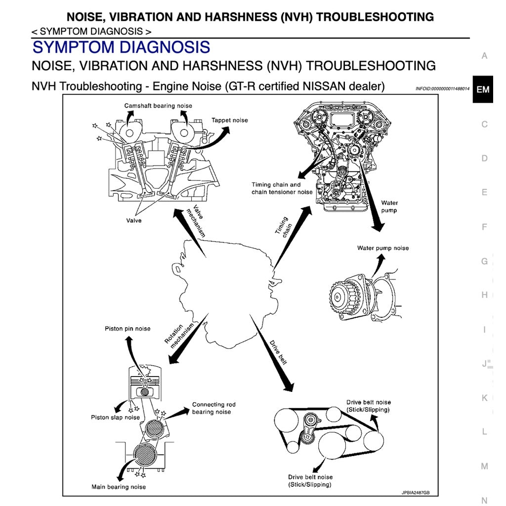 Nissan GT-R R35 2015-2017 Full Manual Set – Repair & Maintenance Manual - page 8