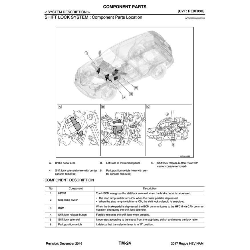 Nissan X-TRAIL T32 ROGUE HEV 2017-2022 Full Manual Set – Repair & Maintenance Manual - page 8