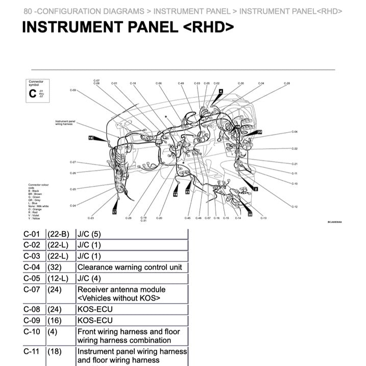 Mitsubishi OUTLANDER III GF 2020-2023 Full Manual Set – Repair & Maintenance Manual - page 8