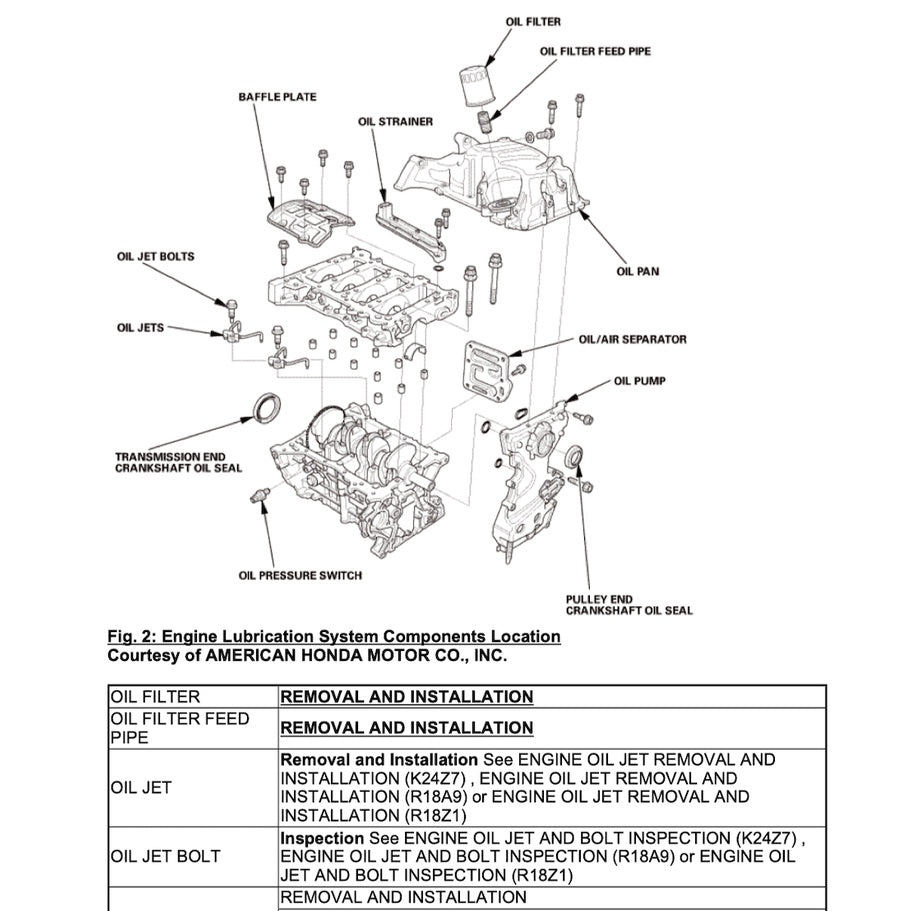 Honda CIVIC 9 FB/FG 2011-2016 Full Manual Set – Repair & Maintenance Manual - page 7