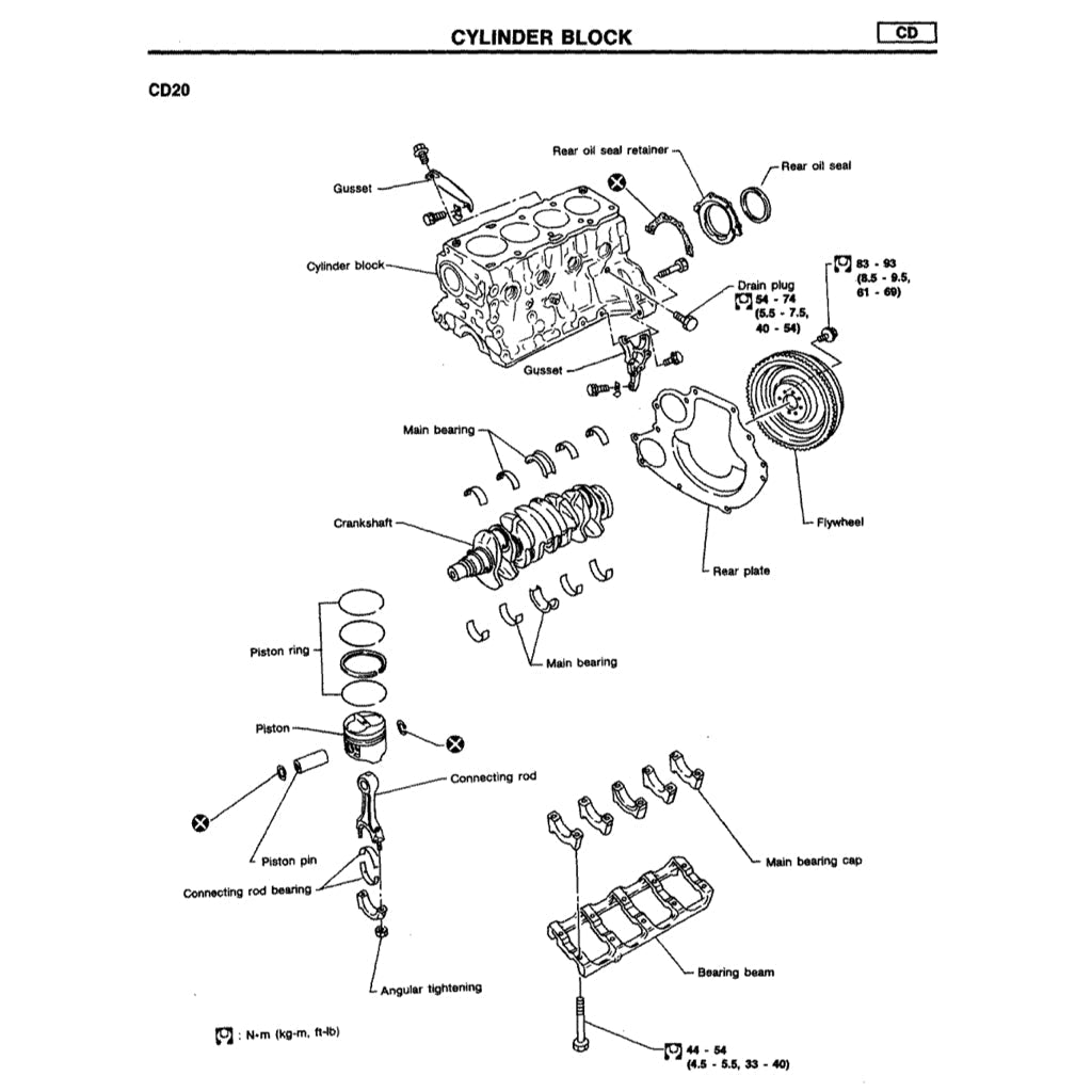Nissan SENTRA / SUNNY B13/N14 1990-1995 Full Manual Set – Repair & Maintenance Manual - page 8