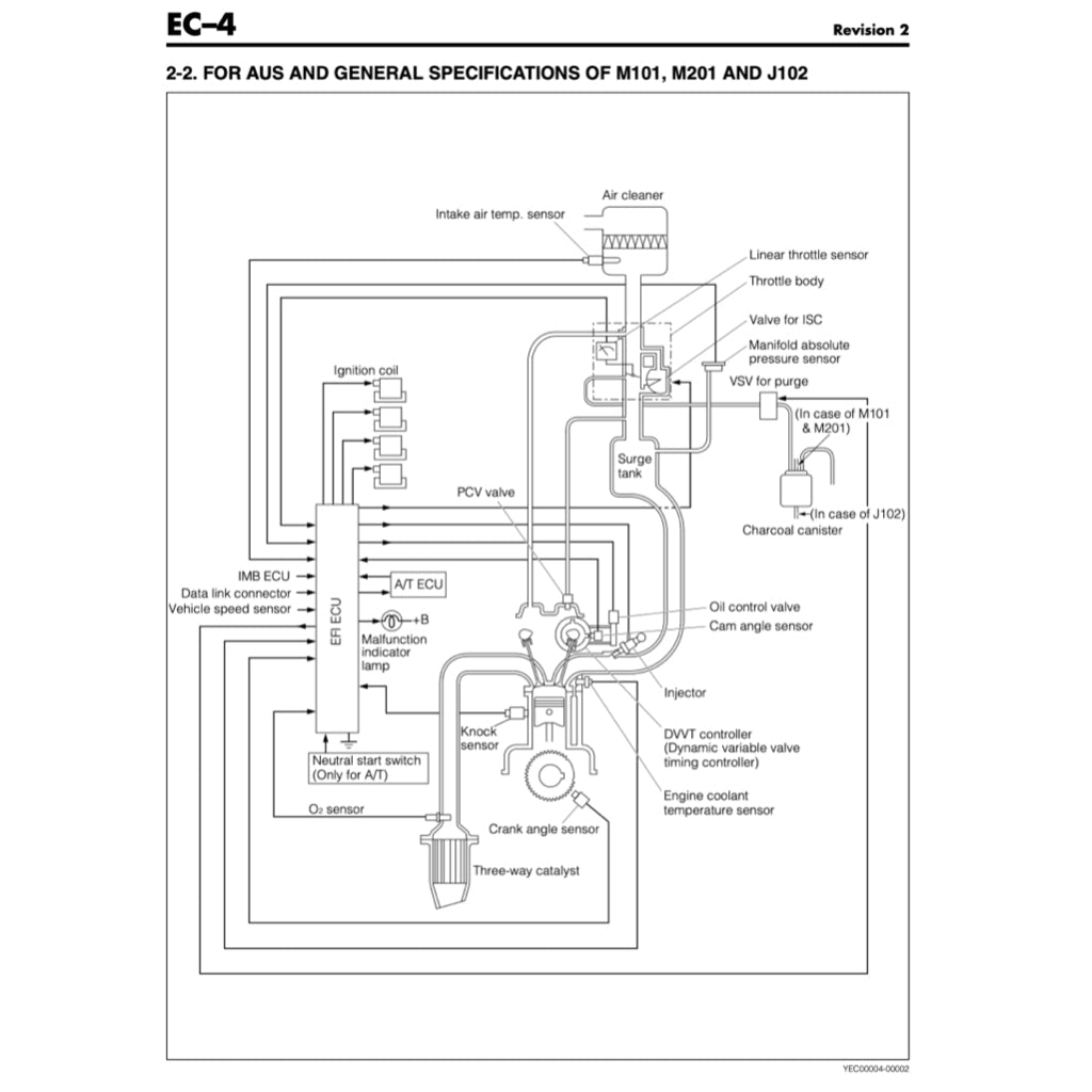Daihatsu Engine K3-VE/VE2/VET Service Manual - page 8