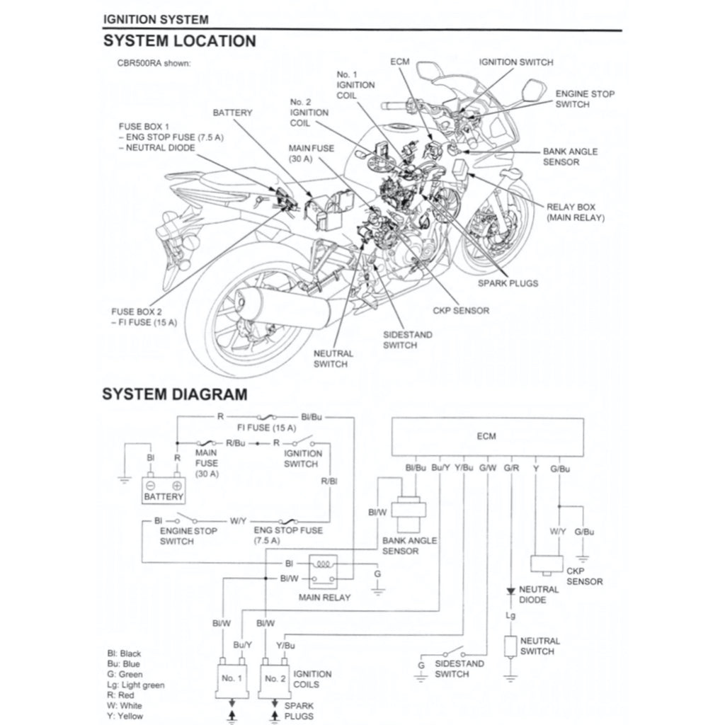 Honda CBR500R RA 2013-2016 Full Manual Set – Repair & Maintenance Manual and Spare Parts Catalog and User Handbook - page 4