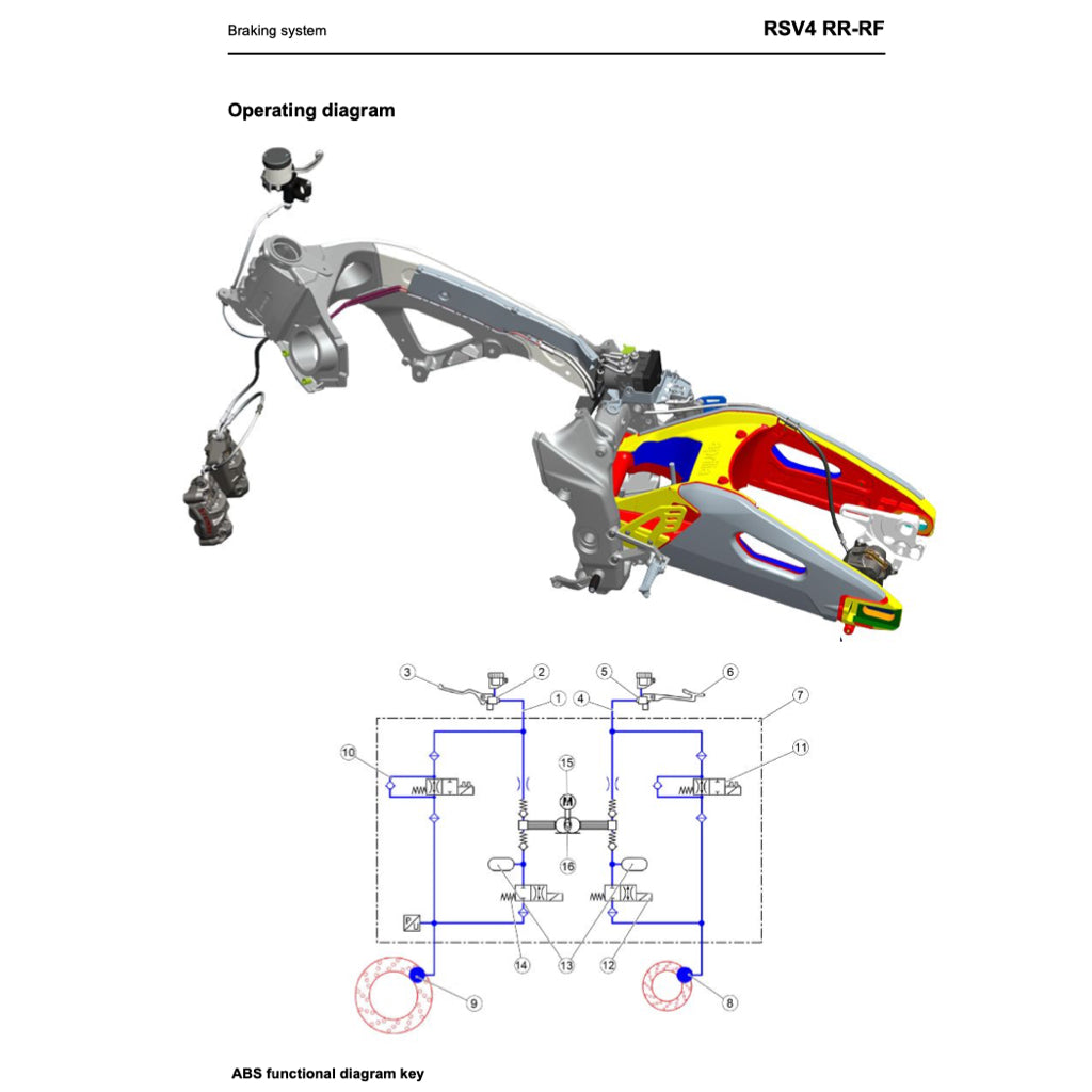 Aprilia RSV4 2009-2022 Full Manual Set – Repair & Maintenance Manual and Spare Parts Catalog and User Handbook - page 8