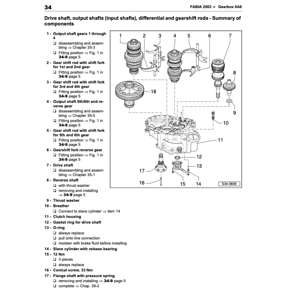 Skoda FABIA 6Y 1999-2007 Full Manual Set – Repair & Maintenance Manual - page 5