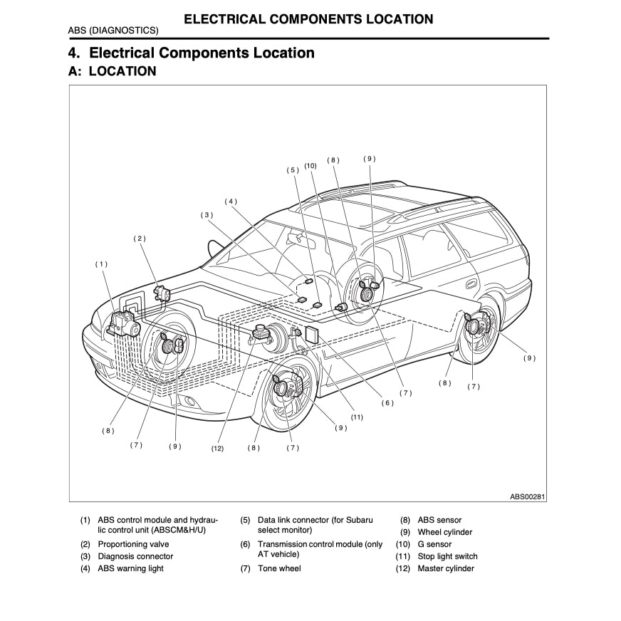 Subaru LEGACY BE/BH 1999-2004 Full Manual Set – Repair & Maintenance Manual - page 8