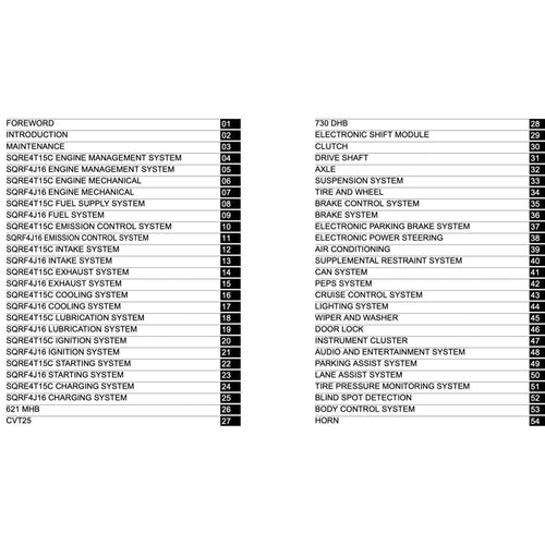 Chery TIGGO 7 PRO 2020+ Full Manual Set – Repair & Maintenance Manual - page 2