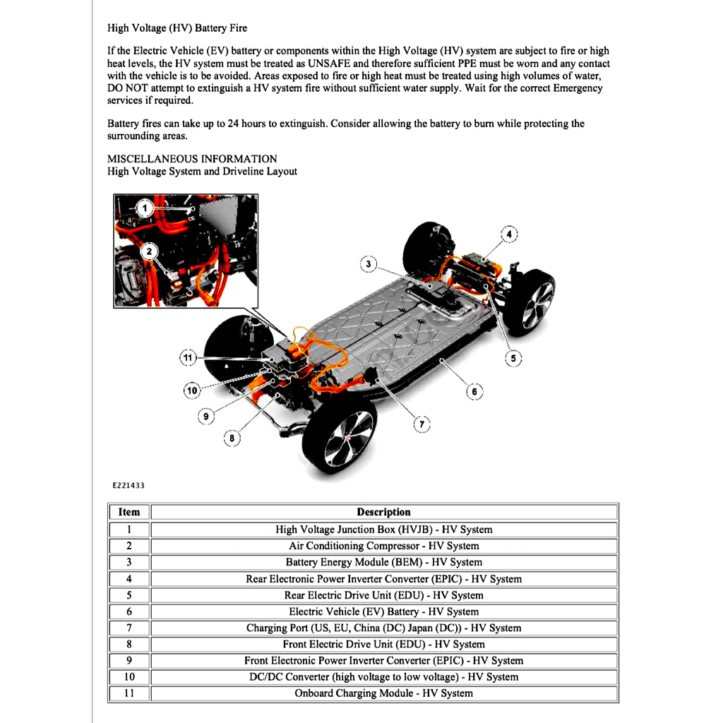 Jaguar I-PACE EV400 X590 2018+ Full Manual Set – Repair & Maintenance Manual - page 5