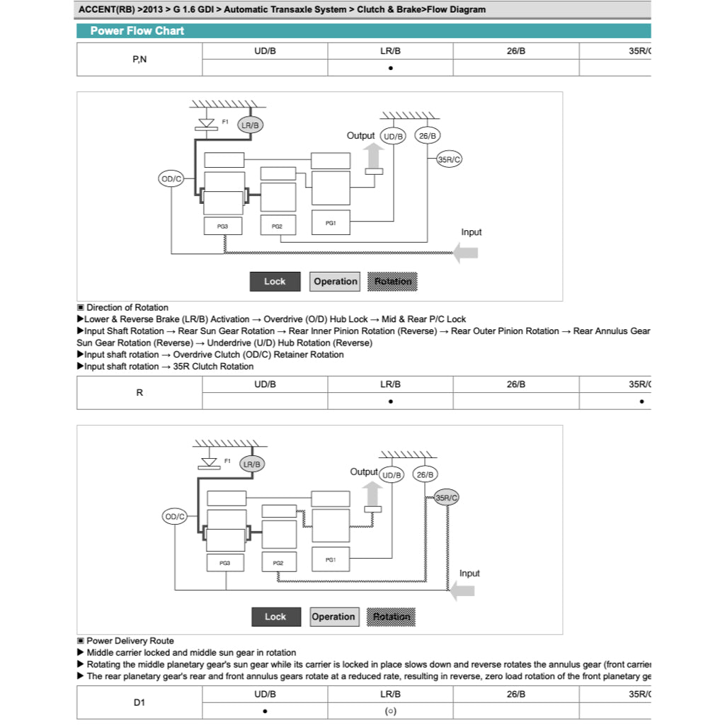 Hyundai ACCENT SOLARIS RB/RC 2011-2018 Full Manual Set – Repair & Maintenance Manual - page 4