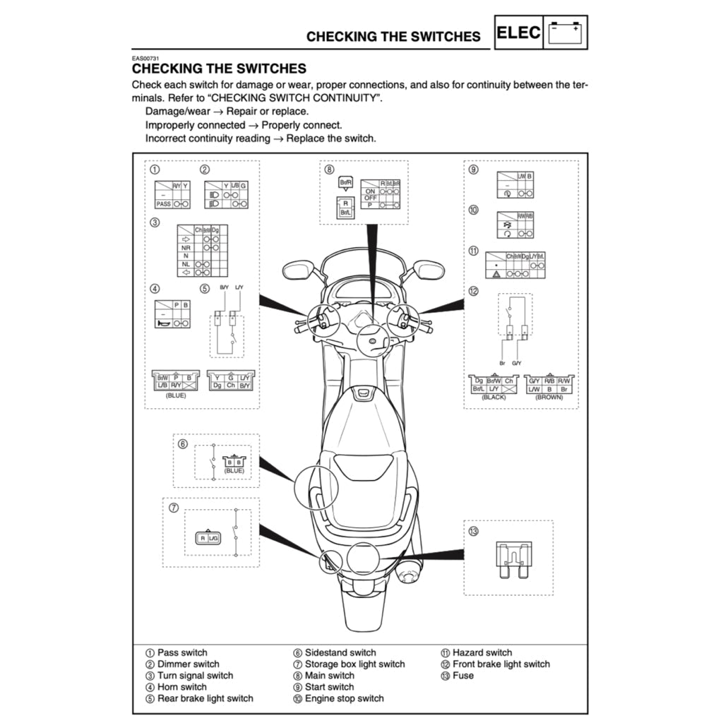 T-MAX Yamaha TMAX XP500 2005-2007 Full Manual Set – Repair & Maintenance Manual and Spare Parts Catalog and User Handbook - page 7