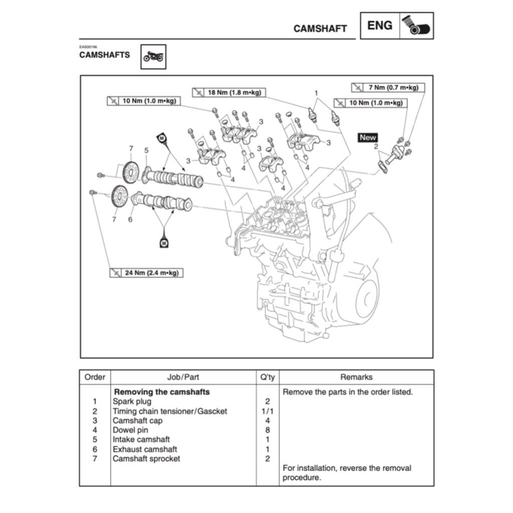 Yamaha TDM900 2002-2011 Full Manual Set – Repair & Maintenance Manual and Spare Parts Catalog - page 4