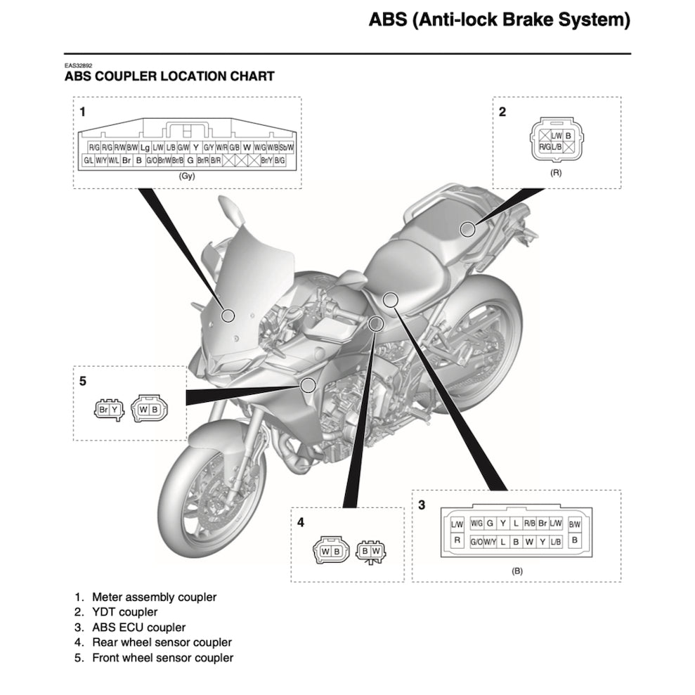 Yamaha TRACER 9 /TRACER 9GT 2021-2024 Full Manual Set – Repair & Maintenance Manual and Spare Parts Catalog and User Handbook - page 2