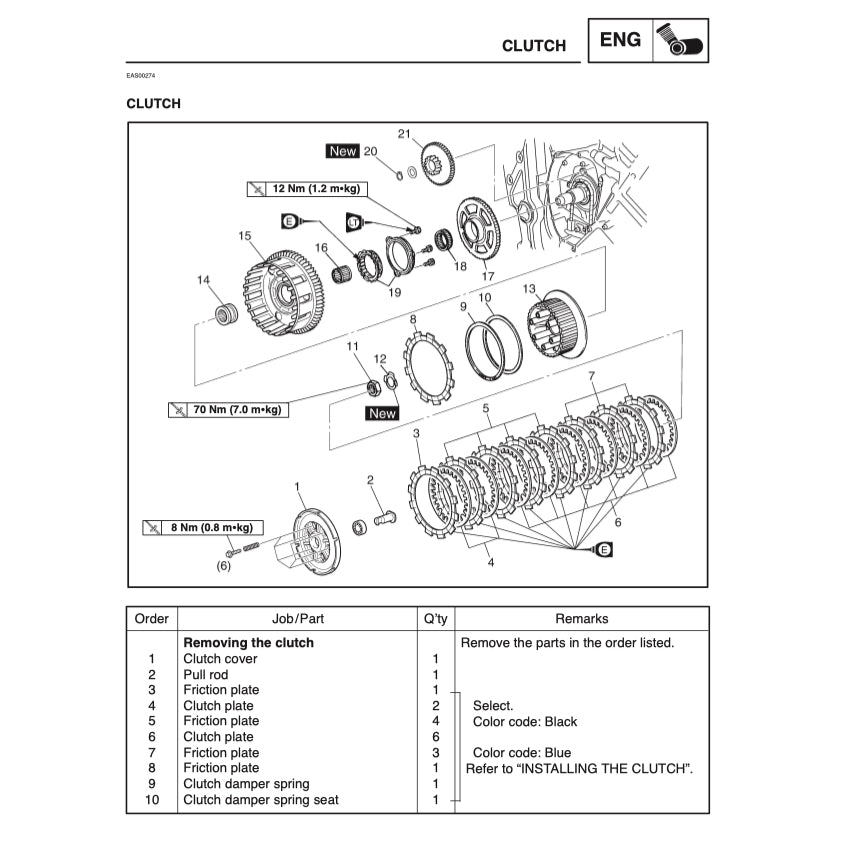 Yamaha FZS1000 FZS 1000 FAZER 1000 2001-2005 Full Manual Set – Repair & Maintenance Manual and Spare Parts Catalog and User Handbook - page 7