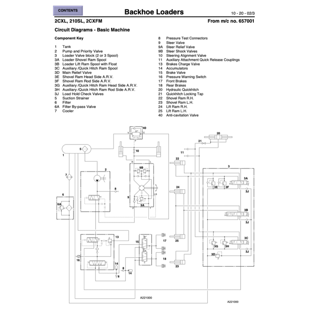 JCB Service DATA BOOK 1992-2003 Full Manual Set – LOADERS / EXCAVATORS / RTFL / FASTRAC - page 5