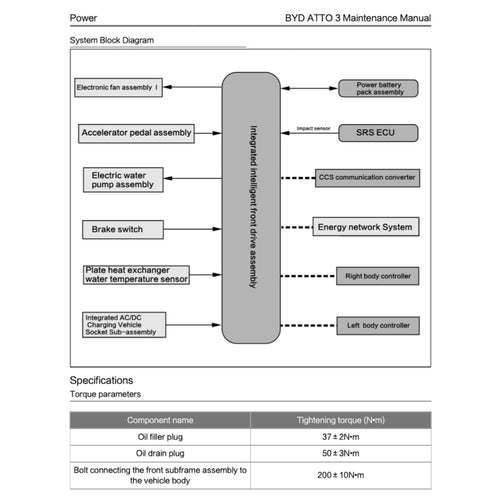 BYD ATTO 3 ATTO3 2022+ Full Manual Set – Repair & Maintenance Manual - page 2