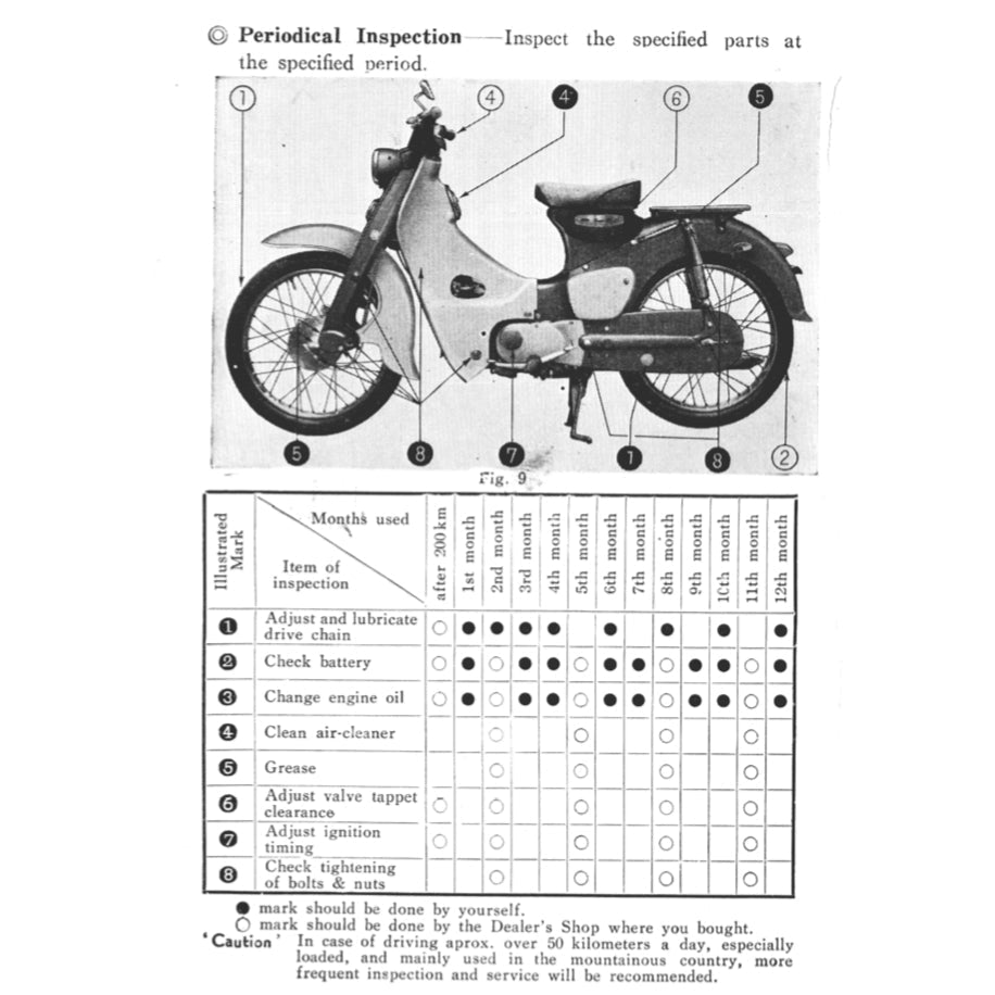 Honda SUPER CUB C100 1958-1967 Full Manual Set – Repair & Maintenance Manual and Spare Parts Catalog and User Handbook - page 4