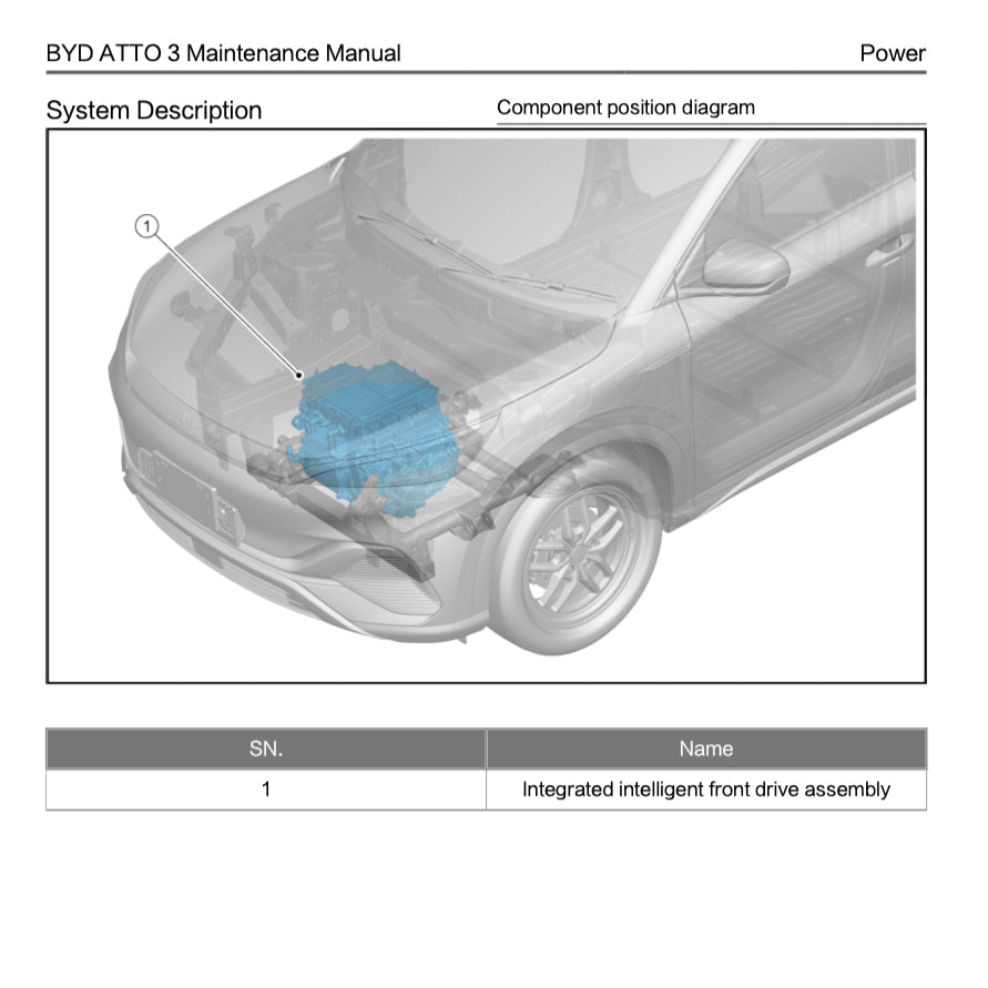 BYD ATTO 3 ATTO3 2022+ Full Manual Set – Repair & Maintenance Manual - page 3