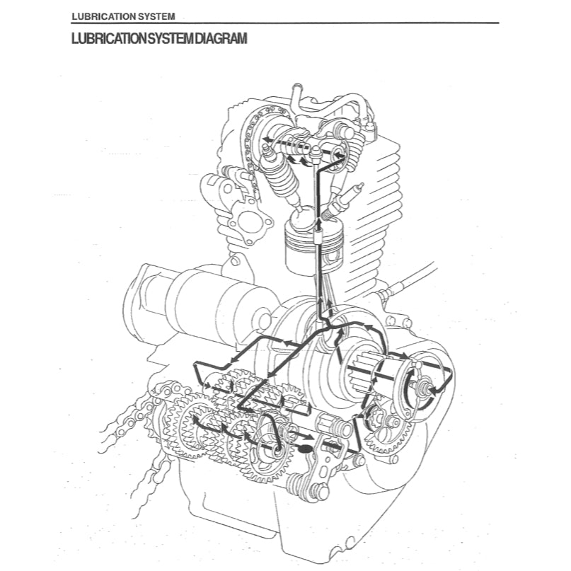 Honda PHANTOM TA200 2002-2010 Full Manual Set – Repair & Maintenance Manual and Owner' Manual - page 5