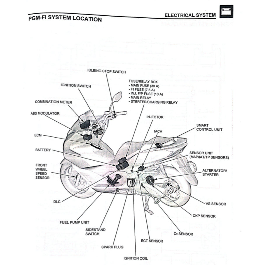 Honda PCX160 PCX 160 WW150/A/HV 2021+ Full Manual Set – Repair & Maintenance Manual and Spare Parts Catalog and User Handbook - page 8