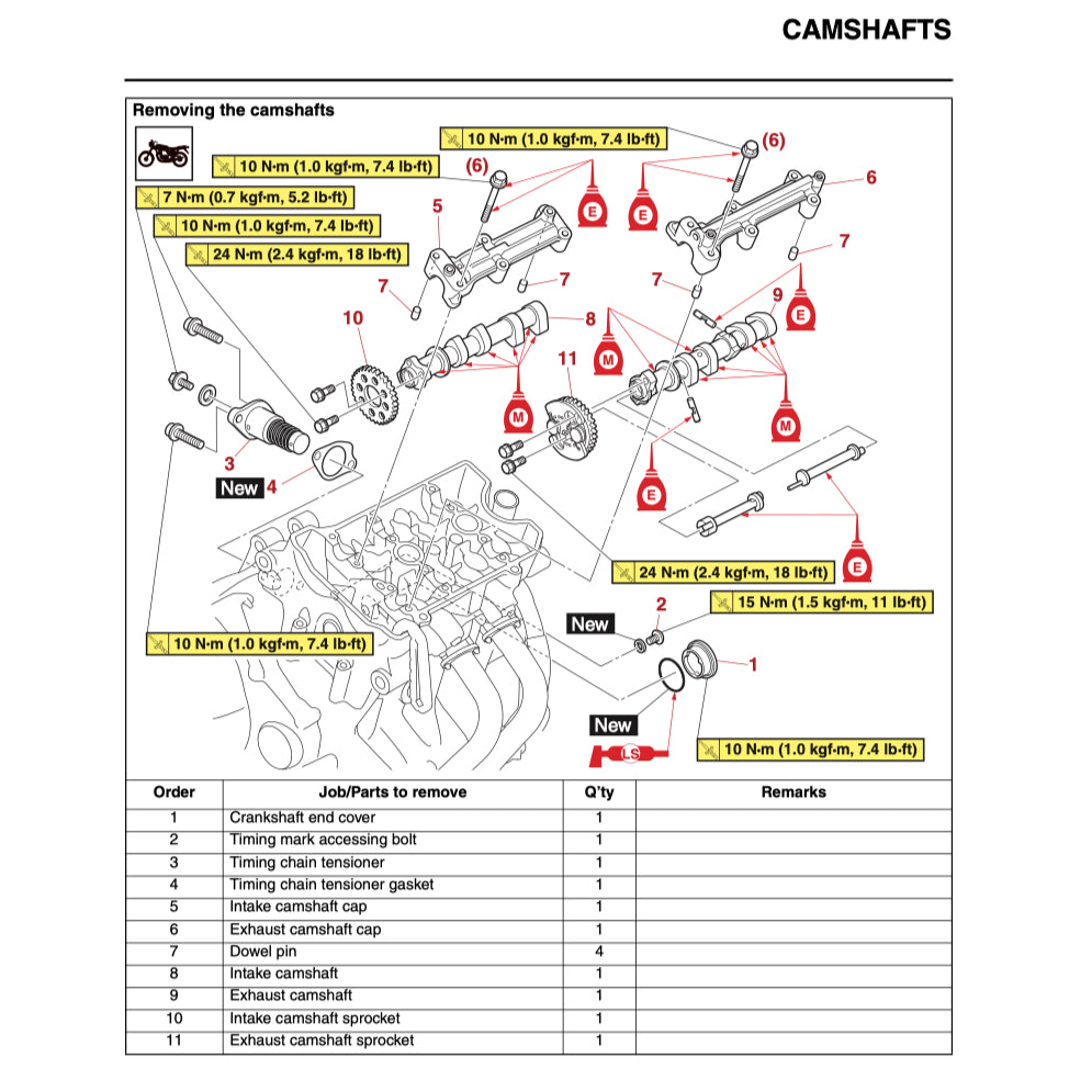 Yamaha MT-07 MT07 2023-2024 Full Manual Set – Repair & Maintenance Manual and User Handbook - page 4