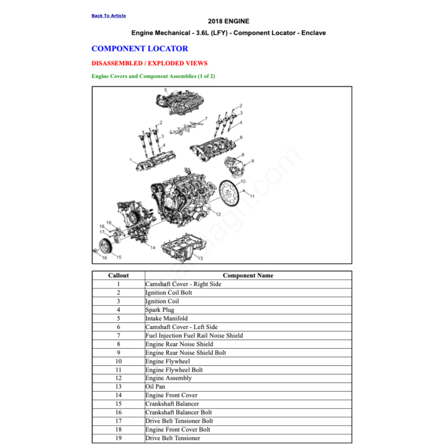 Buick ENCLAVE 2017+ Full Manual Set – Repair & Maintenance Manual - page 2
