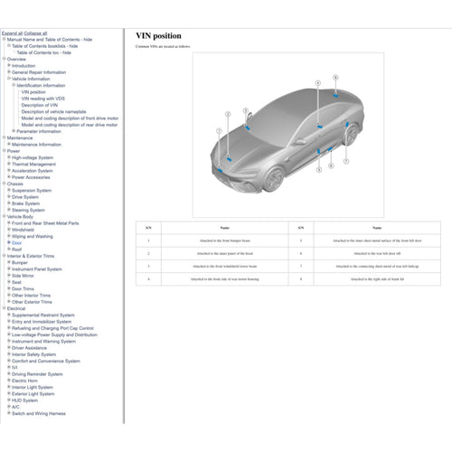 BYD SEAL EV 2022+ Full Manual Set – Repair & Maintenance Manual - page 2