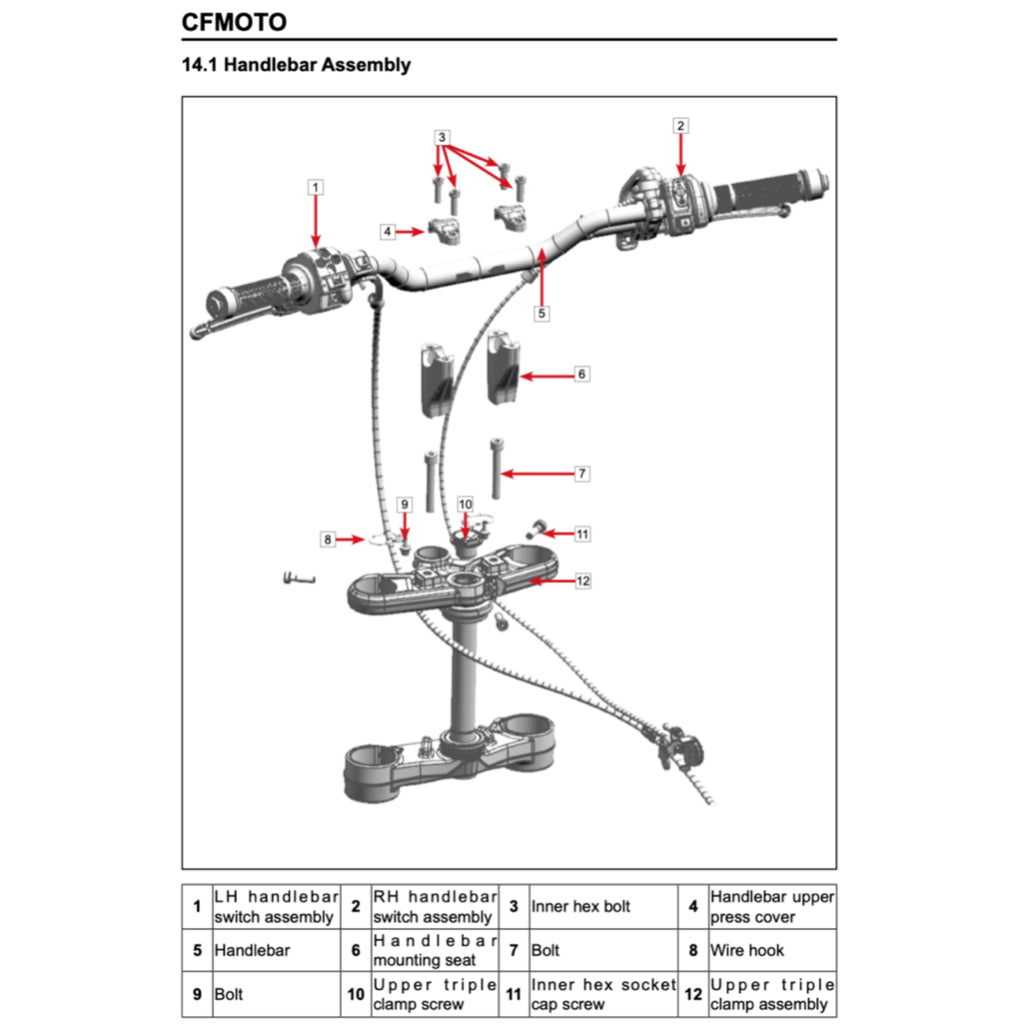 CFMoto 450MT IBEX 450 2024+ Full Manual Set – Repair & Maintenance Manual and Spare Parts Catalog and User Handbook - page 9