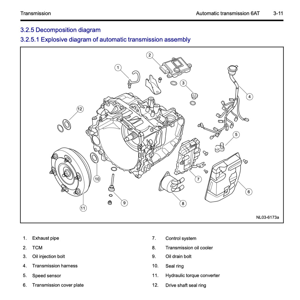 Proton Transmission CVT / MT / AT / DCT Service Repair Manual - page 2