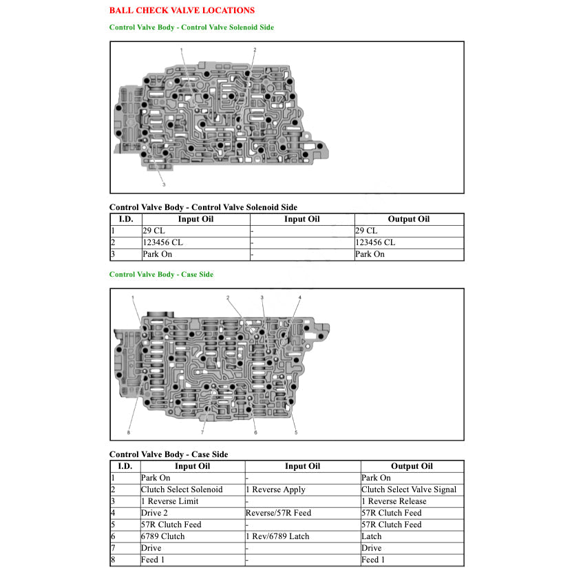 Buick ENCLAVE 2017+ Full Manual Set – Repair & Maintenance Manual - page 7