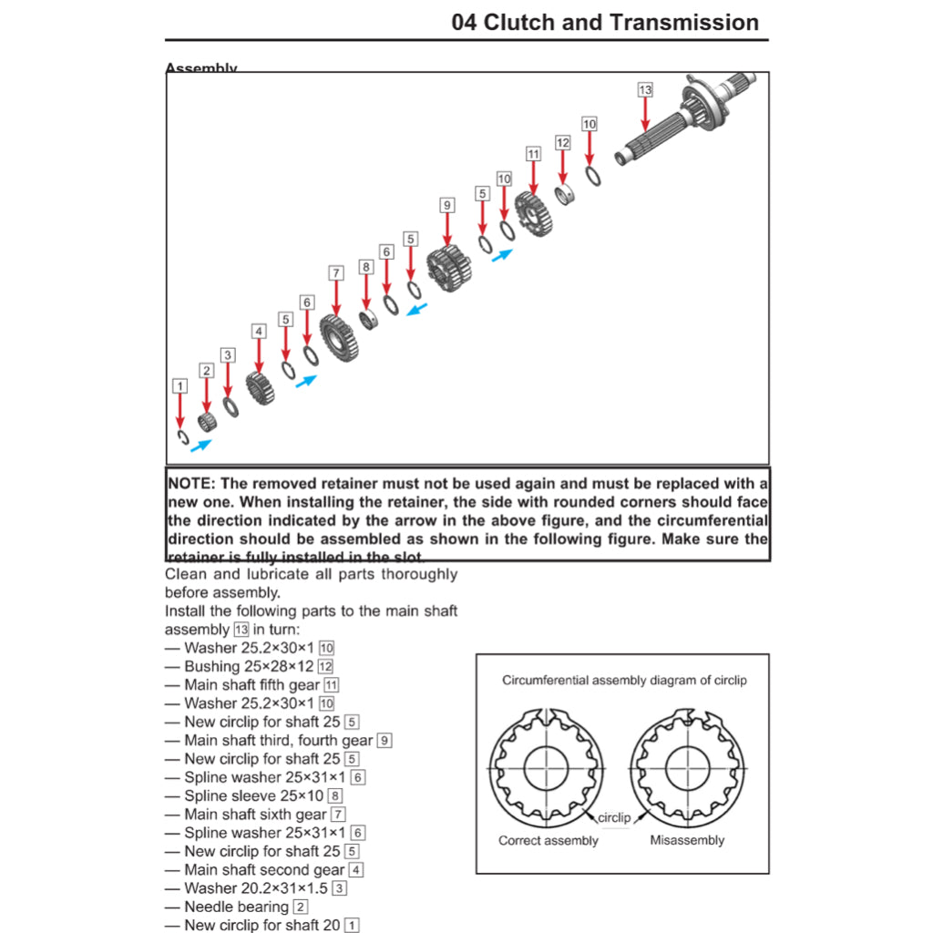 CFMoto 675SS 2025+ Full Manual Set – Repair & Maintenance Manual and User Handbook - page 5