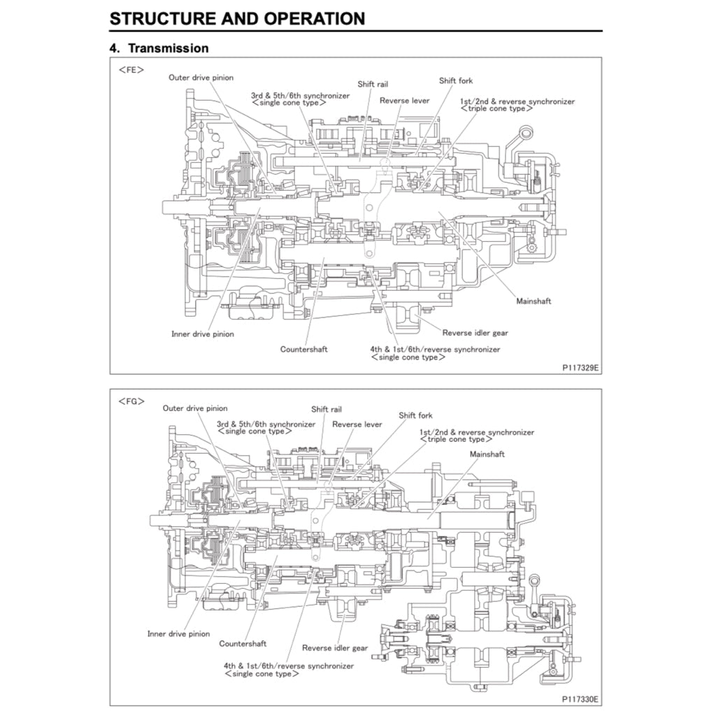 Mitsubishi FUSO CANTER FE/FG/FH/FK/FM 1996-2004 Full Manual Set – Repair & Maintenance Manual - page 4