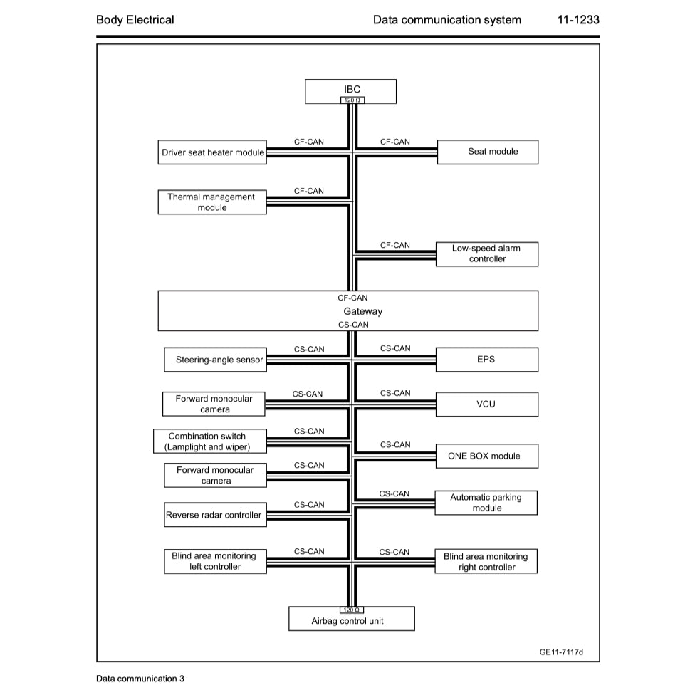 Geely GEOMETRY-C 2023+ Full Manual Set – Repair & Maintenance Manual - page 9