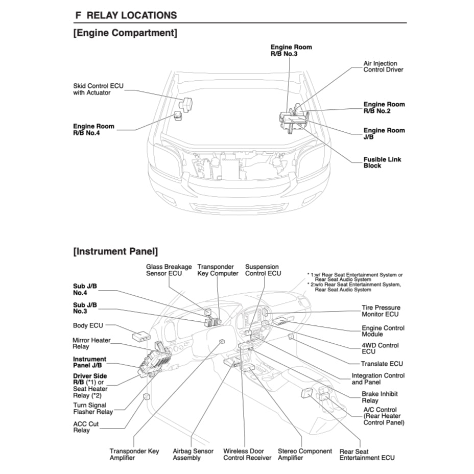 Toyota SEQUOIA UCK35/45 2000-2007 Full Manual Set – Repair & Maintenance Manual - page 8