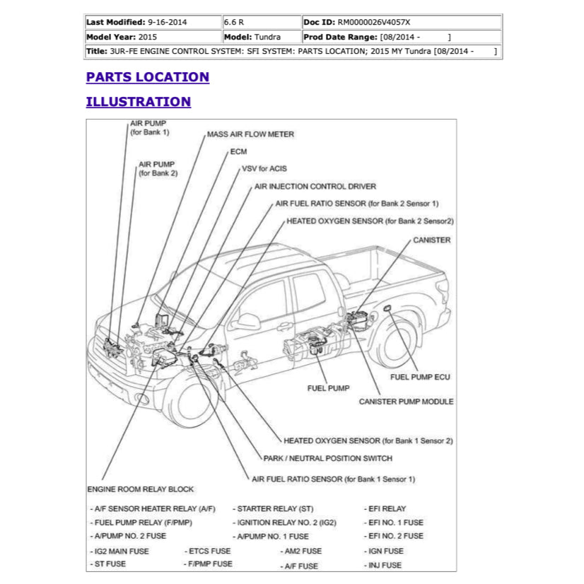 Toyota TUNDRA XK50 2014-2021 Full Manual Set – Repair & Maintenance Manual - page 2